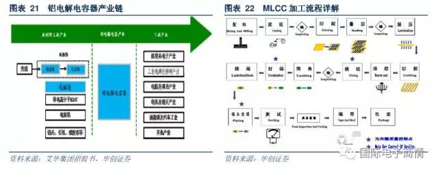 電阻器的原材料主要包括有氧化鋁陶瓷基板、導(dǎo)電漿墨等