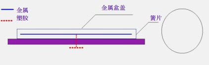門(mén)鎖也能變天線—門(mén)鎖未接地導(dǎo)致屏蔽層被穿透造成的頻效下降